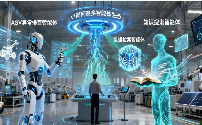 AI系列进展|小高问测V2.0来了！多智能体重磅升级助力人机高效协同